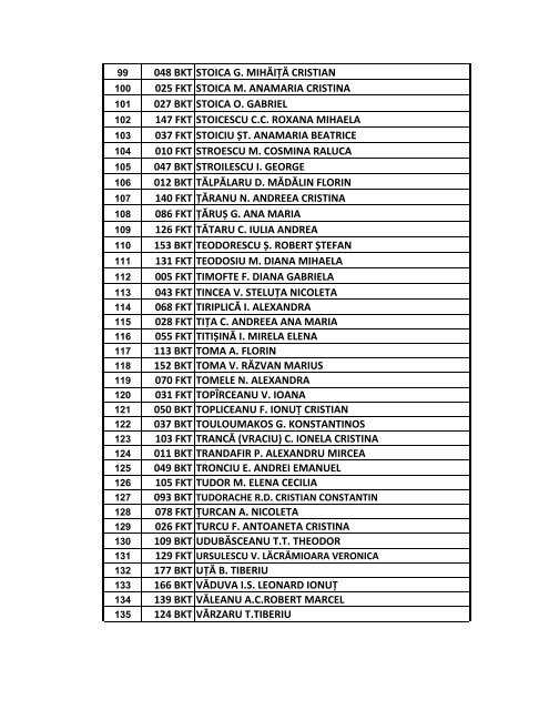 Liste proba scrisa Kinetoterapie 2013