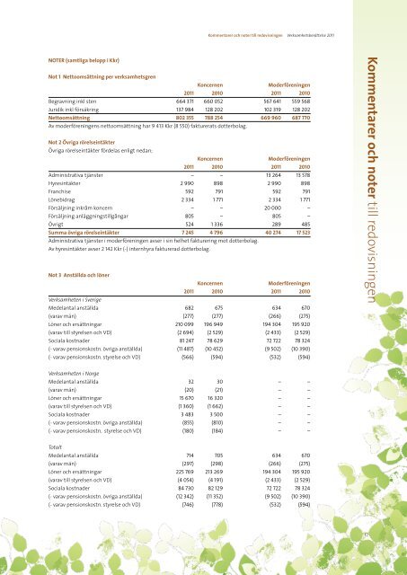 Verksamhetsberättelse 2011 - Fonus