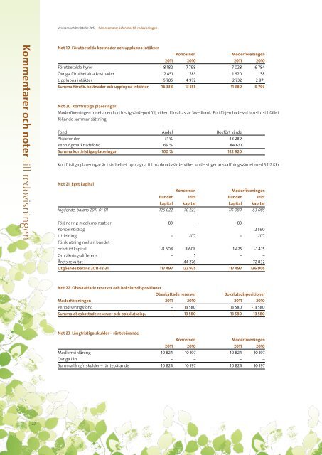 Verksamhetsberättelse 2011 - Fonus