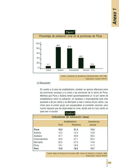 Impacto economico de la Malaria