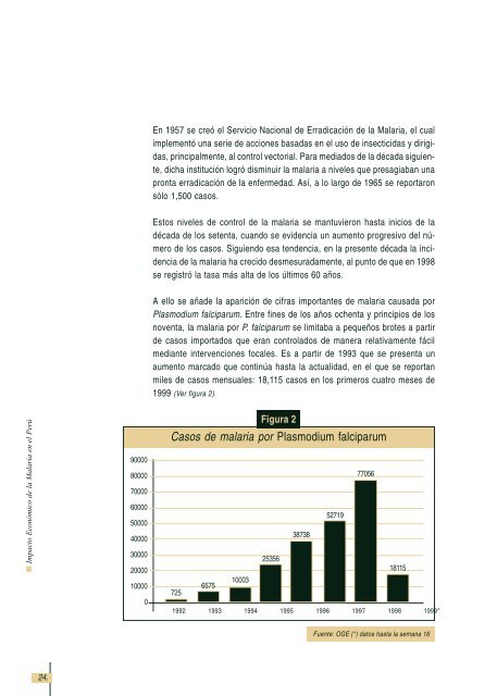 Impacto economico de la Malaria