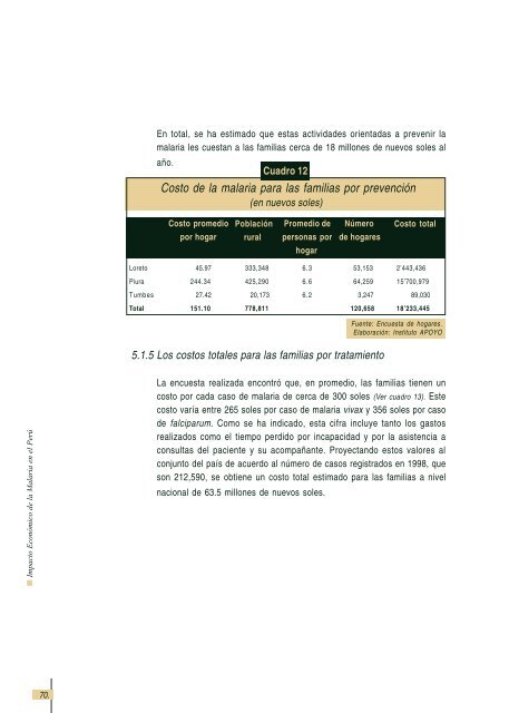 Impacto economico de la Malaria