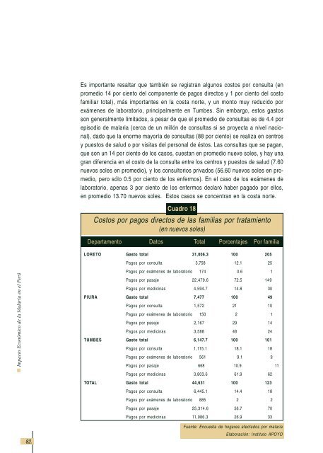 Impacto economico de la Malaria