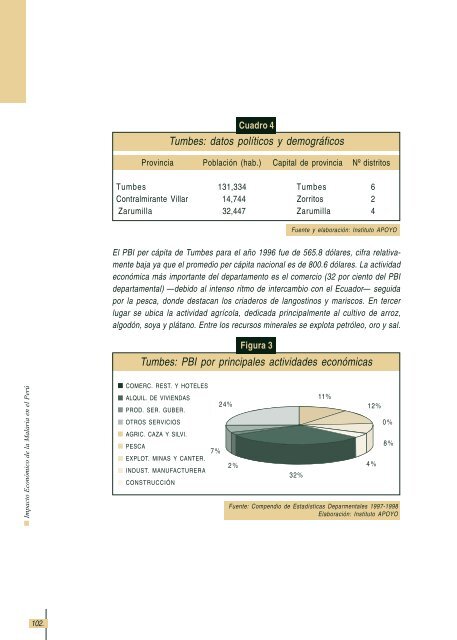 Impacto economico de la Malaria