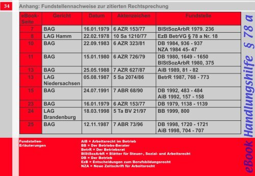 zur Ãbernahme von JAV-Mitgliedern gemÃ¤Ã Â§ 78 a BetrVG - IG Metall