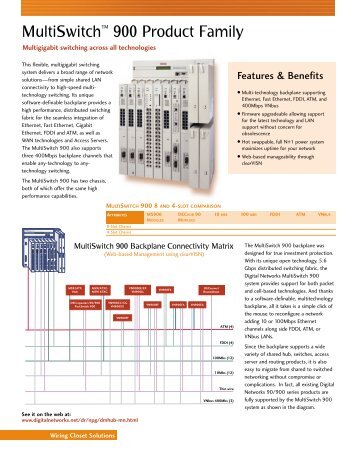 MultiSwitchâ¢ 900 Product Family