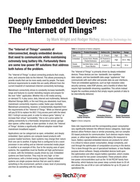 Microcontroller Solutions TechZone Magazine, April 2011 - Digikey