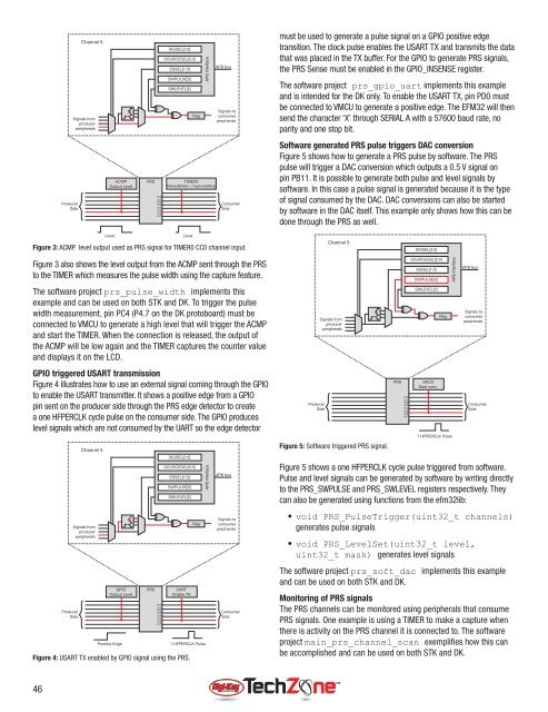 Microcontroller Solutions TechZone Magazine, April 2011 - Digikey