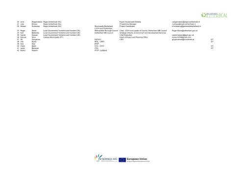 List of participants with email Workshop in Ljubljana