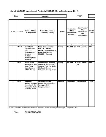 State: CHHATTISGARH - Agmarknet