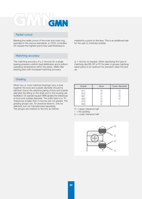 High Precision Ball Bearings - Kraftmek