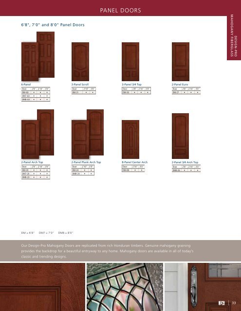6 8 7 0 And 8 0 Panel