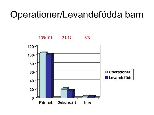 Per Olofsson - SFOG