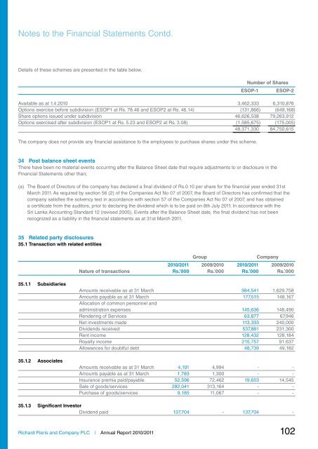 Annual Report 2010-2011 - Colombo Stock Exchange