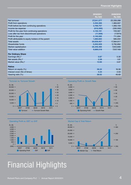 Annual Report 2010-2011 - Colombo Stock Exchange