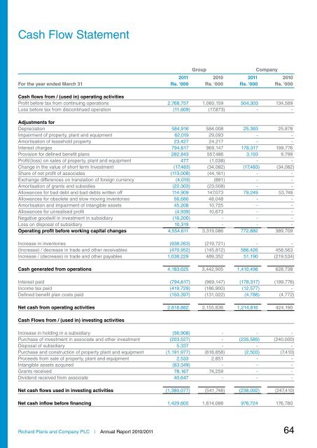 Annual Report 2010-2011 - Colombo Stock Exchange