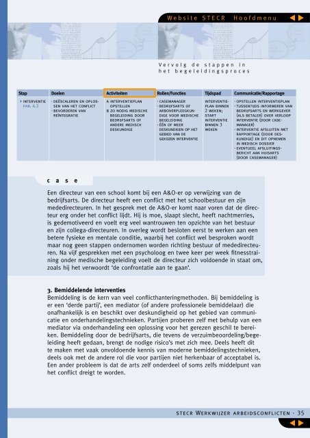 Werkwijzer Arbeidsconflicten - NIP