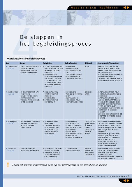 Werkwijzer Arbeidsconflicten - NIP