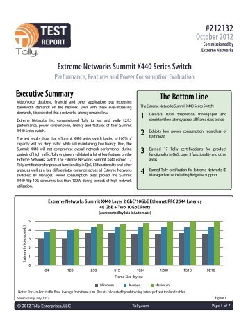Tolly Test Report - Extreme Networks