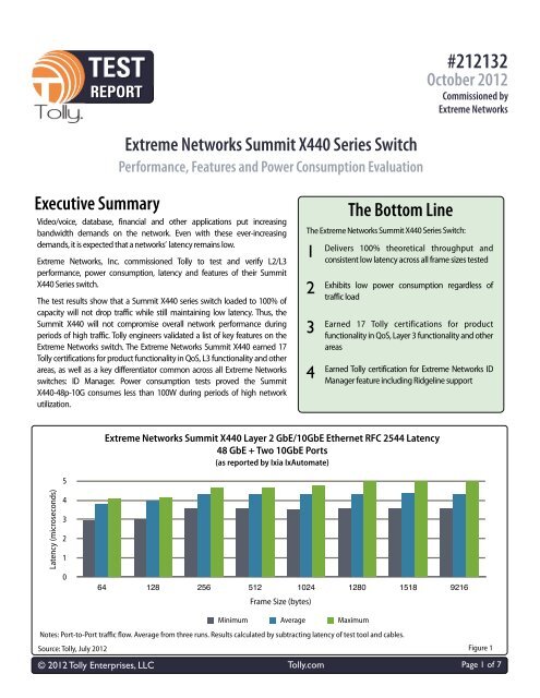 Tolly Test Report - Extreme Networks