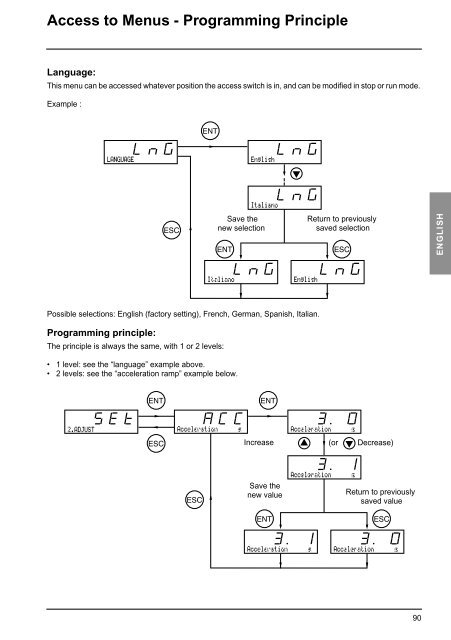 Altivar 38 - variable speed drive - user's manual