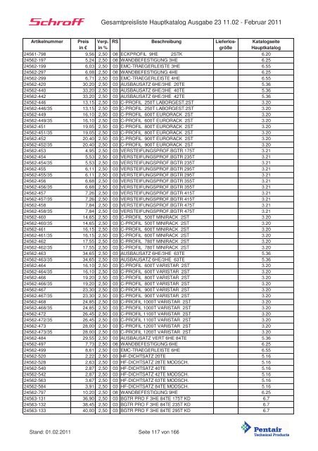 Schroff-Preisliste 2011 klein - May KG