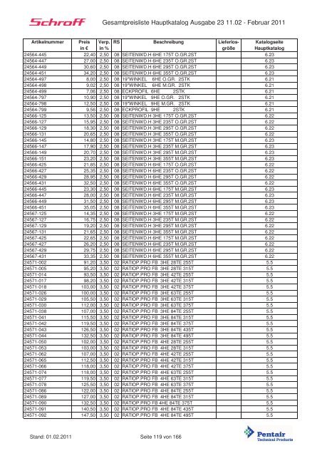 Schroff-Preisliste 2011 klein - May KG