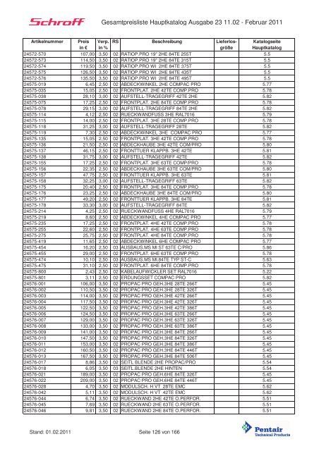 Schroff-Preisliste 2011 klein - May KG