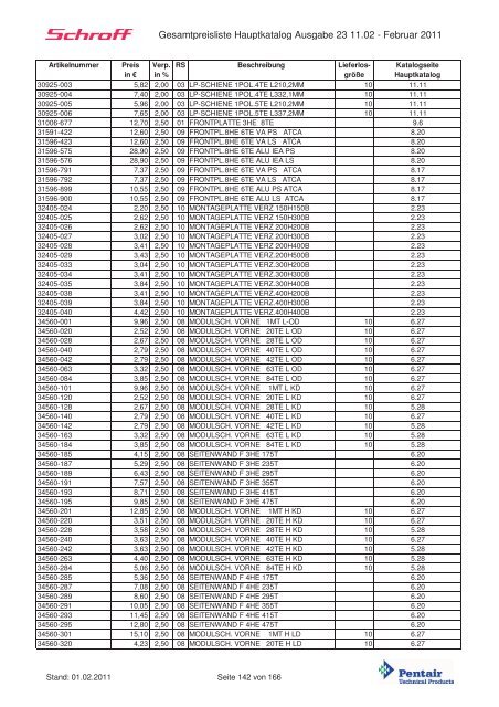 Schroff-Preisliste 2011 klein - May KG