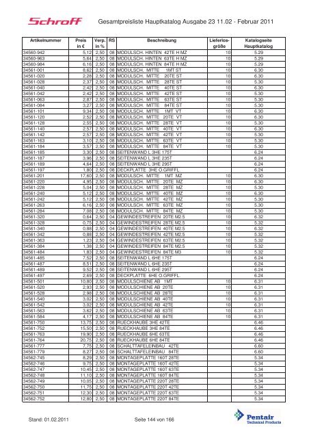 Schroff-Preisliste 2011 klein - May KG