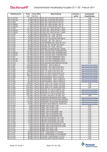 Schroff-Preisliste 2011 klein - May KG