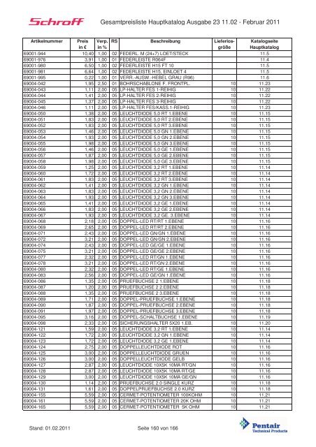 Schroff-Preisliste 2011 klein - May KG