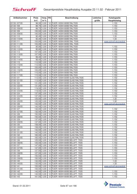 Schroff-Preisliste 2011 klein - May KG