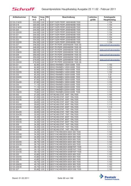 Schroff-Preisliste 2011 klein - May KG