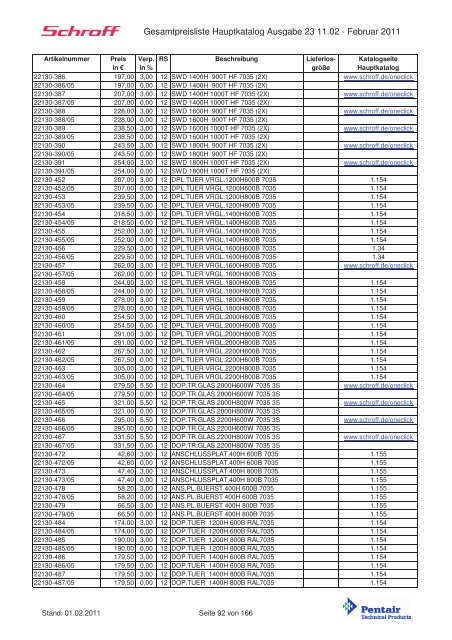 Schroff-Preisliste 2011 klein - May KG