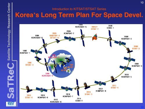 Korea's First Satellite for Satellite Laser Ranging