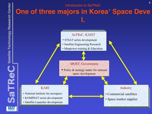 Korea's First Satellite for Satellite Laser Ranging