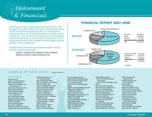 Annual Report 2007-2008/5768 - The Rashi School