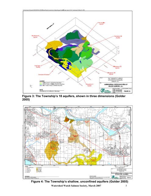 Township of Langley Groundwater Management: Case Study