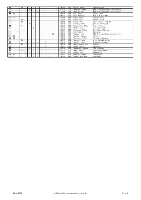 Kurzmarathon 23km nach Namen - Aim Â´n Time