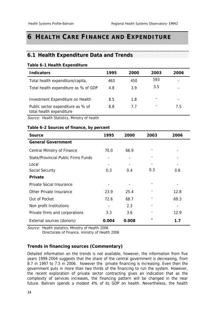 Bahrain : Complete Profile - What is GIS - World Health Organization