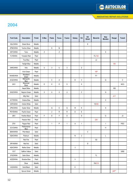 Colour Codes FORD 2002–2012 - Nexa Autocolor