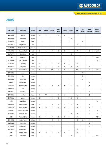 Colour Codes FORD 2002–2012 - Nexa Autocolor