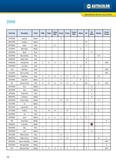 Colour Codes FORD 2002–2012 - Nexa Autocolor