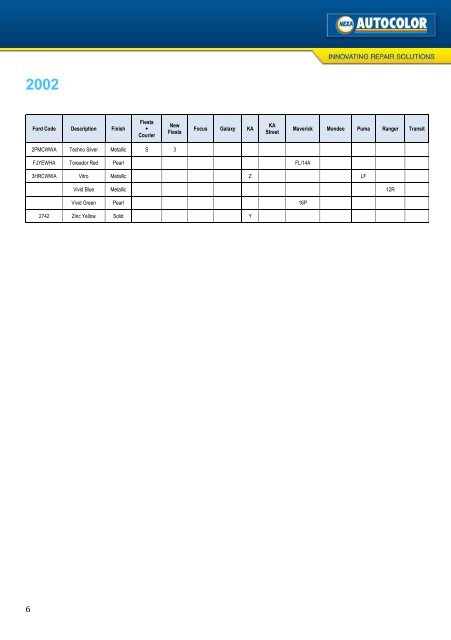 Colour Codes FORD 2002–2012 - Nexa Autocolor