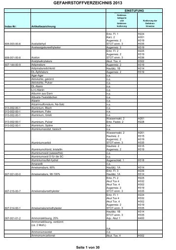 GEFAHRSTOFFVERZEICHNIS 2013 - MBM Lehrmittel