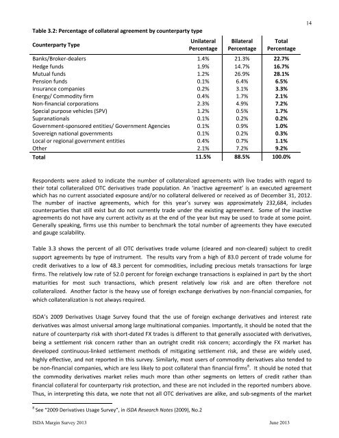 ISDA Margin Survey 2013