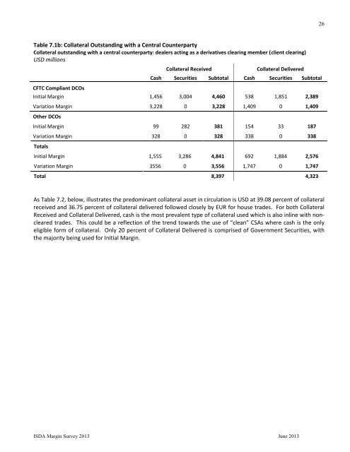 ISDA Margin Survey 2013