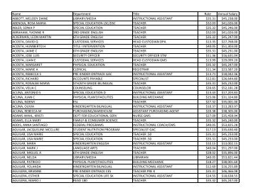 2011-2012 GADSDEN ISD PERSONNEL INFO.xlsx - Rio Grande ...