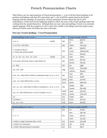 French Pronunciation Charts - IPA Source